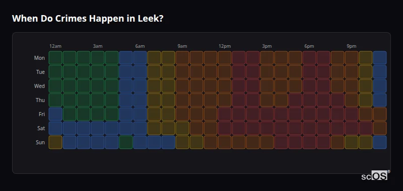 When Do Crimes Happen in Leek? Crime time heatmap for Leek - showing when crimes are most likely to occur by day and hour