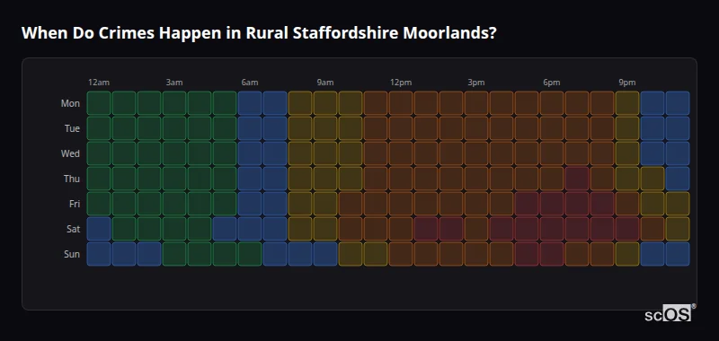 Crime time heatmap for Rural Staffordshire Moorlands - showing when crimes are most likely to occur by day and hour