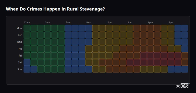 When Do Crimes Happen in Rural Stevenage? Crime time heatmap for Rural Stevenage - showing when crimes are most likely to occur by day and hour
