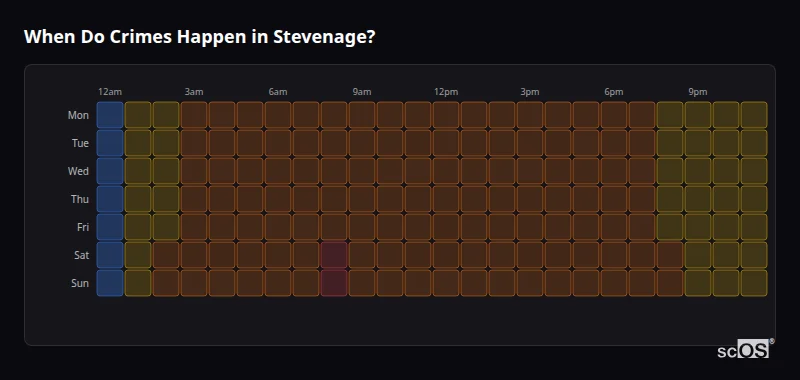 Crime time heatmap for Stevenage - showing when crimes are most likely to occur by day and hour