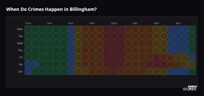 Crime time heatmap for Billingham - showing when crimes are most likely to occur by day and hour