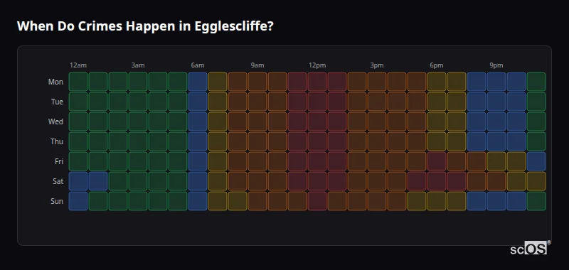 Crime time heatmap for Egglescliffe - showing when crimes are most likely to occur by day and hour