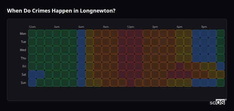 When Do Crimes Happen in Longnewton? Crime time heatmap for Longnewton - showing when crimes are most likely to occur by day and hour