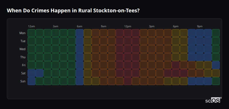 Crime time heatmap for Rural Stockton-on-Tees - showing when crimes are most likely to occur by day and hour