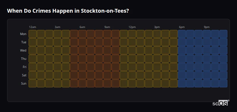 Crime time heatmap for Stockton-on-Tees - showing when crimes are most likely to occur by day and hour