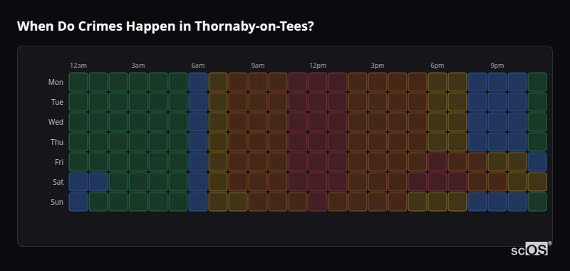 Crime time heatmap for Thornaby-on-Tees - showing when crimes are most likely to occur by day and hour