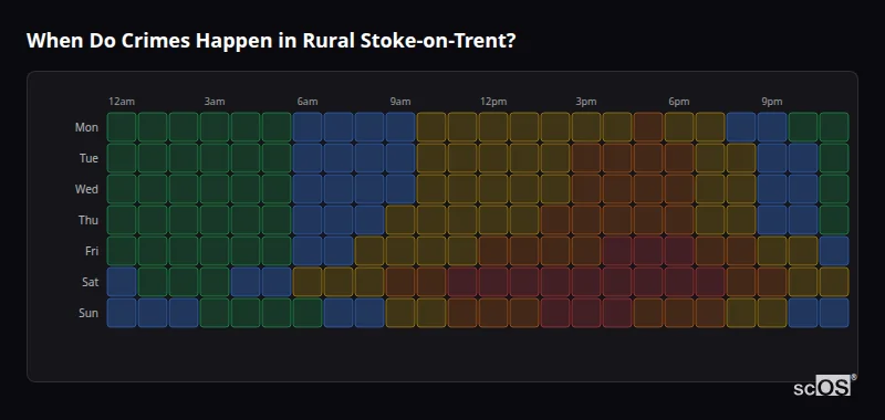 Crime time heatmap for Rural Stoke-on-Trent - showing when crimes are most likely to occur by day and hour
