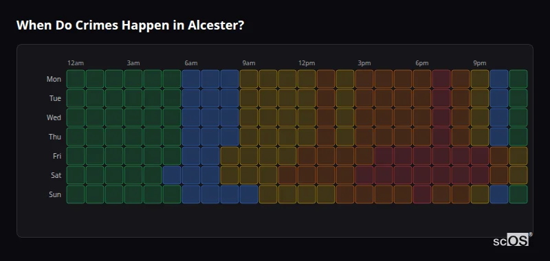 Crime time heatmap for Alcester - showing when crimes are most likely to occur by day and hour