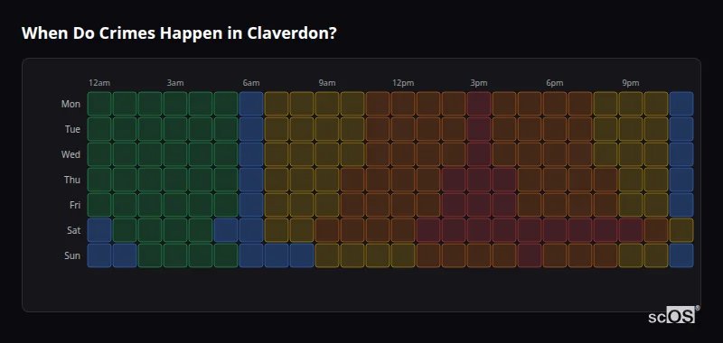 Crime time heatmap for Claverdon - showing when crimes are most likely to occur by day and hour