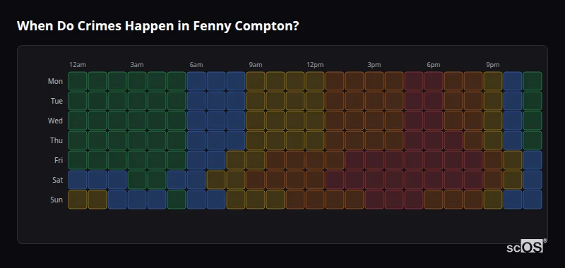 Crime time heatmap for Fenny Compton - showing when crimes are most likely to occur by day and hour