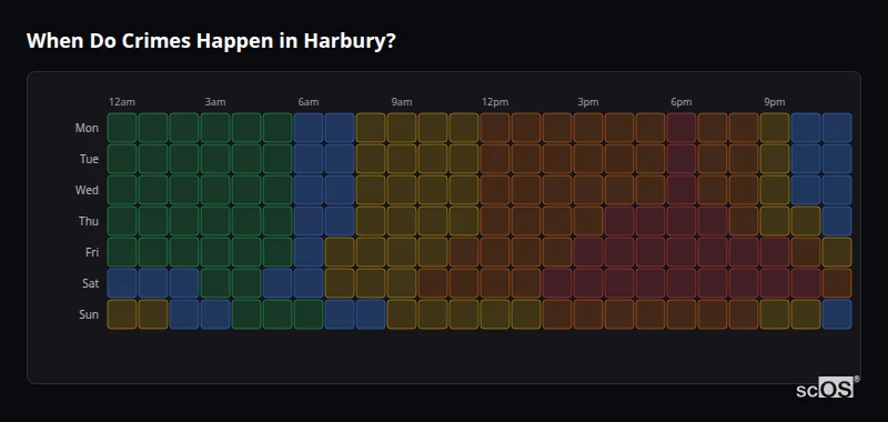 Crime time heatmap for Harbury - showing when crimes are most likely to occur by day and hour