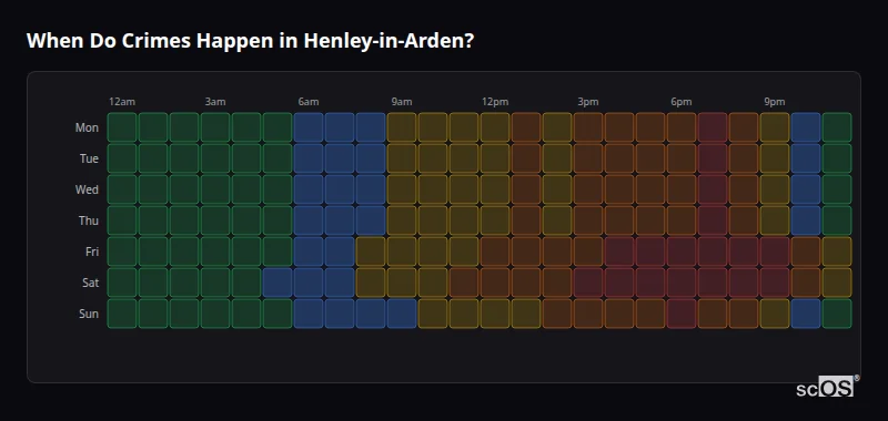 Crime time heatmap for Henley-in-Arden - showing when crimes are most likely to occur by day and hour
