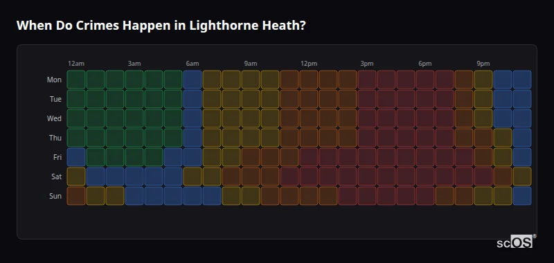 Crime time heatmap for Lighthorne Heath - showing when crimes are most likely to occur by day and hour