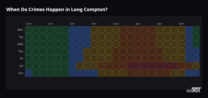 Crime time heatmap for Long Compton - showing when crimes are most likely to occur by day and hour