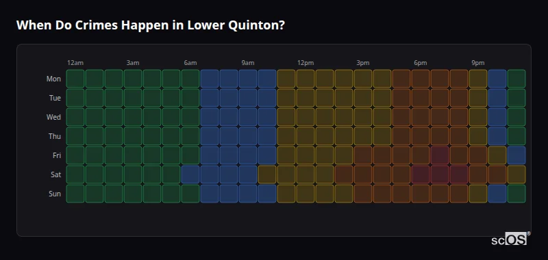 Crime time heatmap for Lower Quinton - showing when crimes are most likely to occur by day and hour