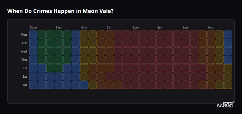 Crime time heatmap for Meon Vale - showing when crimes are most likely to occur by day and hour