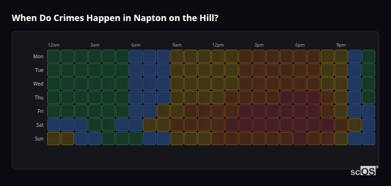 When Do Crimes Happen in Napton on the Hill? Crime time heatmap for Napton on the Hill - showing when crimes are most likely to occur by day and hour