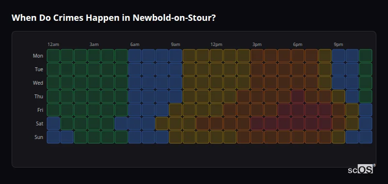 When Do Crimes Happen in Newbold-on-Stour? Crime time heatmap for Newbold-on-Stour - showing when crimes are most likely to occur by day and hour