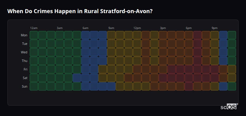 Crime time heatmap for Rural Stratford-on-Avon - showing when crimes are most likely to occur by day and hour