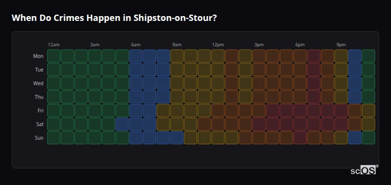 When Do Crimes Happen in Shipston-on-Stour? Crime time heatmap for Shipston-on-Stour - showing when crimes are most likely to occur by day and hour