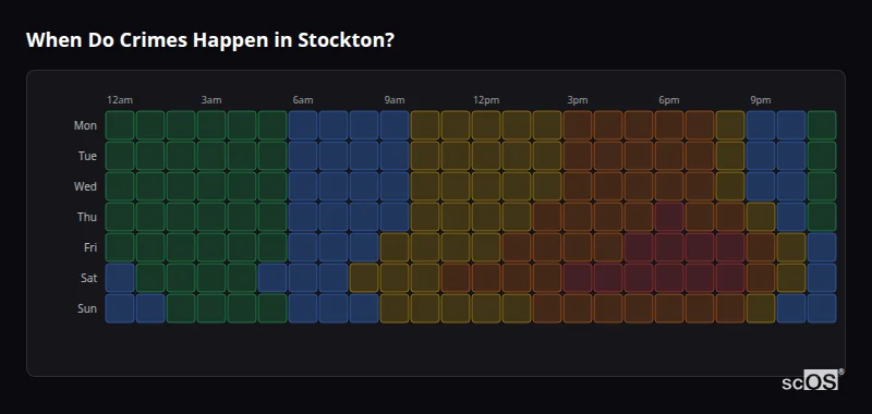 Crime time heatmap for Stockton - showing when crimes are most likely to occur by day and hour