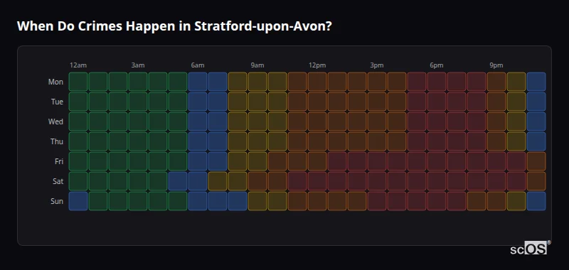 Crime time heatmap for Stratford-upon-Avon - showing when crimes are most likely to occur by day and hour