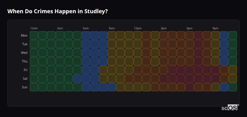Crime time heatmap for Studley - showing when crimes are most likely to occur by day and hour