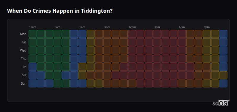 Crime time heatmap for Tiddington - showing when crimes are most likely to occur by day and hour