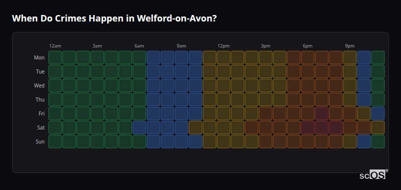 Crime time heatmap for Welford-on-Avon - showing when crimes are most likely to occur by day and hour