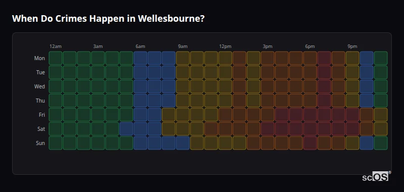 When Do Crimes Happen in Wellesbourne? Crime time heatmap for Wellesbourne - showing when crimes are most likely to occur by day and hour