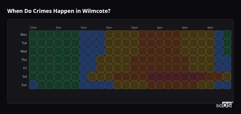 When Do Crimes Happen in Wilmcote? Crime time heatmap for Wilmcote - showing when crimes are most likely to occur by day and hour