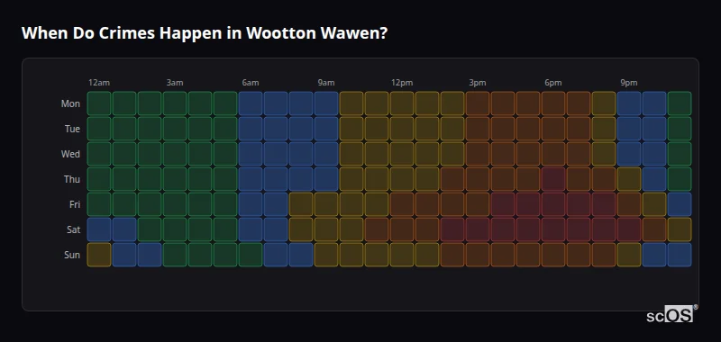 Crime time heatmap for Wootton Wawen - showing when crimes are most likely to occur by day and hour