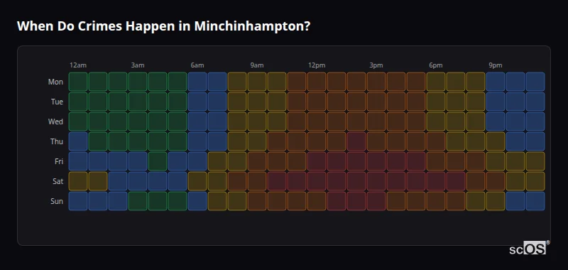 Crime time heatmap for Minchinhampton - showing when crimes are most likely to occur by day and hour