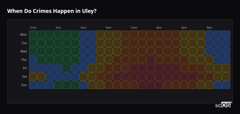 When Do Crimes Happen in Uley? Crime time heatmap for Uley - showing when crimes are most likely to occur by day and hour