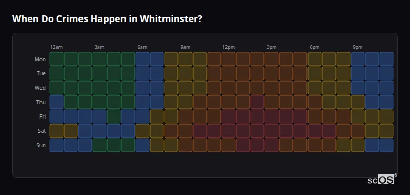 When Do Crimes Happen in Whitminster? Crime time heatmap for Whitminster - showing when crimes are most likely to occur by day and hour