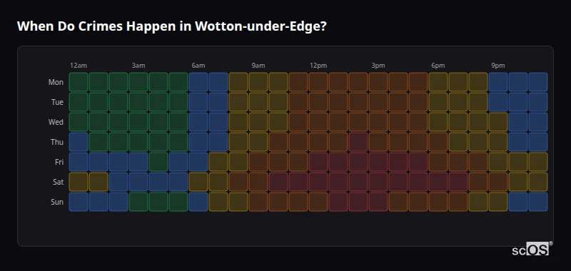 Crime time heatmap for Wotton-under-Edge - showing when crimes are most likely to occur by day and hour