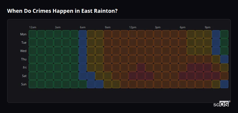 When Do Crimes Happen in East Rainton? Crime time heatmap for East Rainton - showing when crimes are most likely to occur by day and hour
