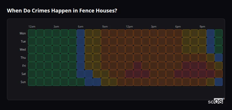 Crime time heatmap for Fence Houses - showing when crimes are most likely to occur by day and hour