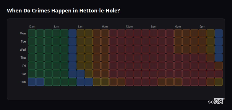 When Do Crimes Happen in Hetton-le-Hole? Crime time heatmap for Hetton-le-Hole - showing when crimes are most likely to occur by day and hour