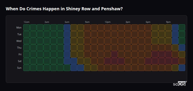Crime time heatmap for Shiney Row and Penshaw - showing when crimes are most likely to occur by day and hour