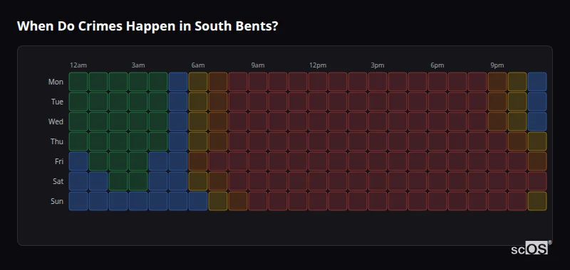 When Do Crimes Happen in South Bents? Crime time heatmap for South Bents - showing when crimes are most likely to occur by day and hour