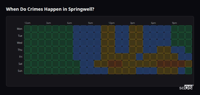 When Do Crimes Happen in Springwell? Crime time heatmap for Springwell - showing when crimes are most likely to occur by day and hour