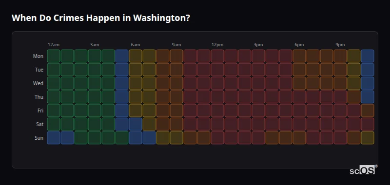 Crime time heatmap for Washington - showing when crimes are most likely to occur by day and hour