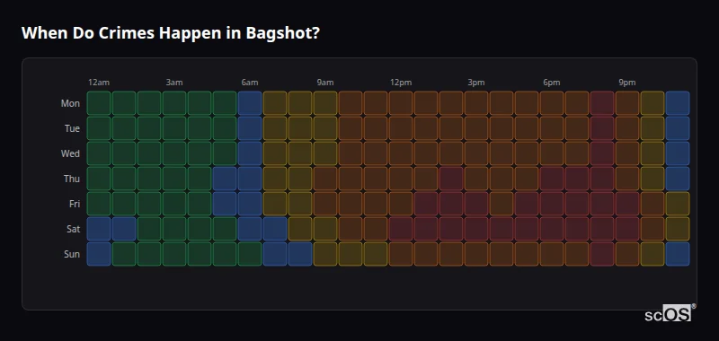 Crime time heatmap for Bagshot - showing when crimes are most likely to occur by day and hour