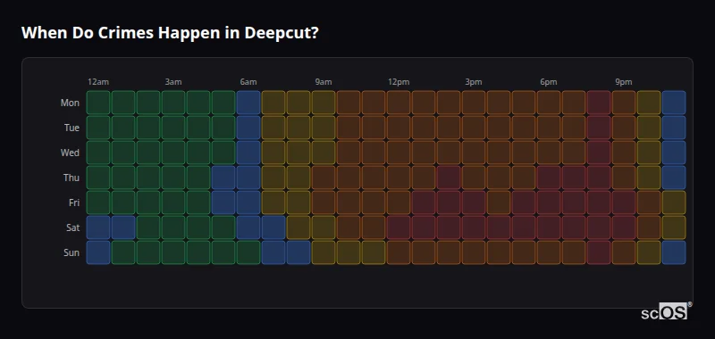 When Do Crimes Happen in Deepcut? Crime time heatmap for Deepcut - showing when crimes are most likely to occur by day and hour