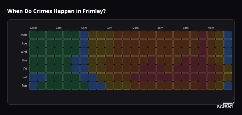 When Do Crimes Happen in Frimley? Crime time heatmap for Frimley - showing when crimes are most likely to occur by day and hour