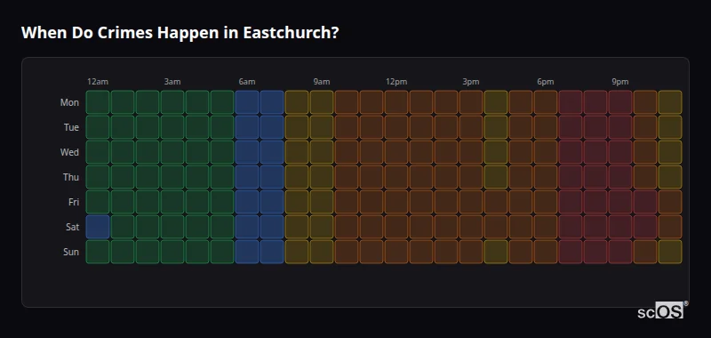 Crime time heatmap for Eastchurch - showing when crimes are most likely to occur by day and hour