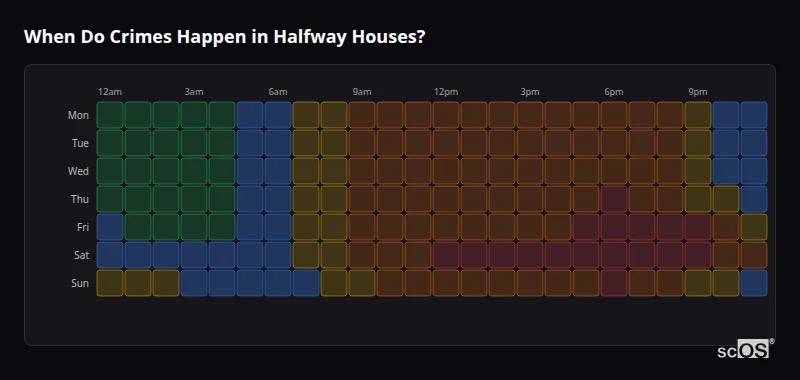 Crime time heatmap for Halfway Houses - showing when crimes are most likely to occur by day and hour