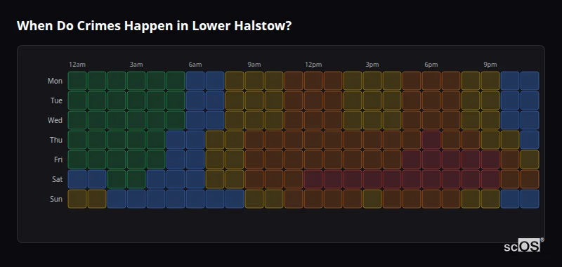 Crime time heatmap for Lower Halstow - showing when crimes are most likely to occur by day and hour