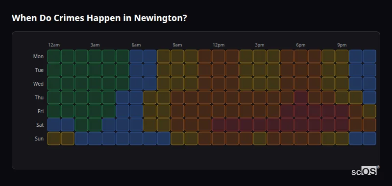 Crime time heatmap for Newington - showing when crimes are most likely to occur by day and hour